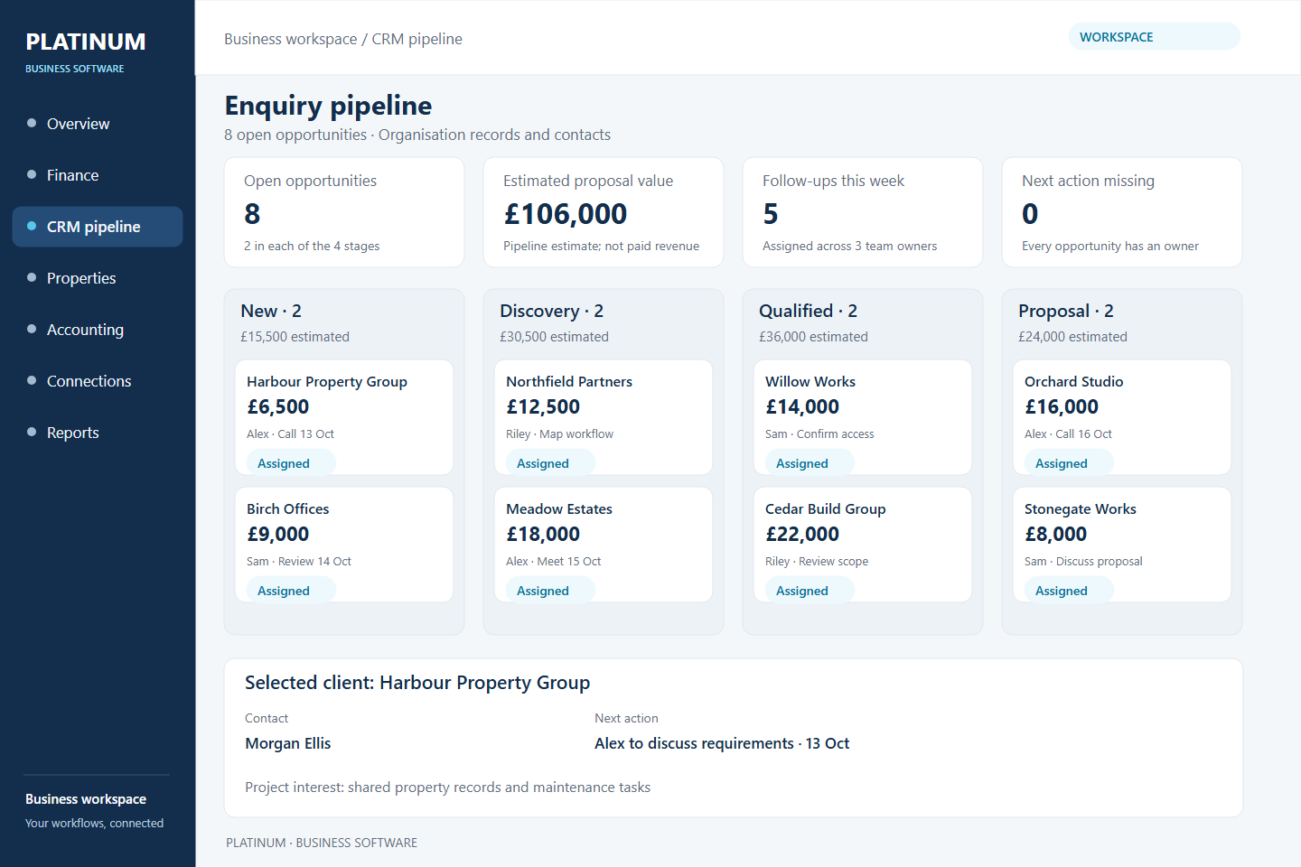 CRM pipeline showing enquiries, assigned owners and follow-up tasks